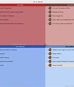 Image result for Pros Cons Matrix