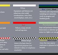 Image result for OSHA Safety Color Code Chart