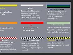 Image result for 6s Color Coding