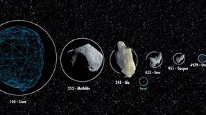 Image result for solar systems asteroid