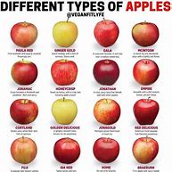 Image result for Apple's Types Chart