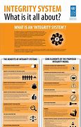 Image result for Integrity Operating System
