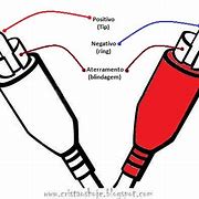 Image result for RCA Input Change