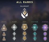 Image result for Valroan T Ranks