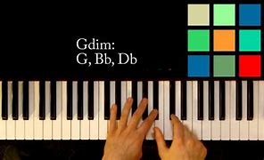 Image result for Gdim Piano Chord