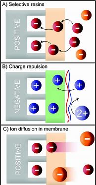 Image result for Self-Charging Mechanism