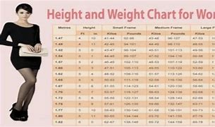 Image result for 5 Feet 4 Inches Weight Female