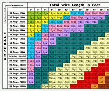 Image result for Wire Gauge Ampacity Chart