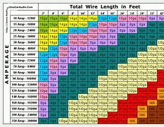 Image result for Romex Wire Ampacity Chart