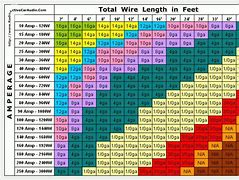 Image result for Electrical Wire Size Chart Amperage