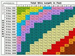 Image result for Wire Ampacity Chart 12Vdc
