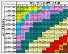 Image result for Electrical Wire Ampacity Chart