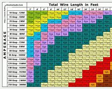Image result for Phone Cable On the Table