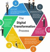 Image result for Digital Business Transformation