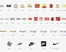 Image result for Logo Evolution of Famous Brands