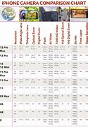 Image result for iPhone Camera Comparison Chart