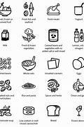 Image result for Cardiac Foods What You Can Can T Have