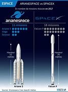 Image result for Ariane 5 vs Falcon Heavy