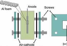 Image result for Air Battery