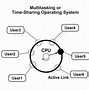 Image result for Network Operating System