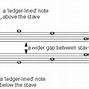 Image result for All Piano Notes Labeled