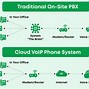 Image result for VoIP Provider