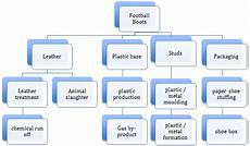 The Sports Industry And Its Extended Impacts A General