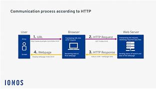 Image result for HTTP Protocol