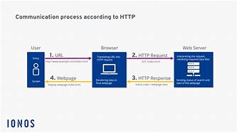 Image result for HTTP Protocol