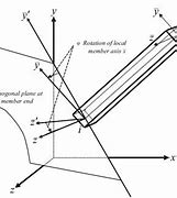 Image result for Linear Elements Space Frame