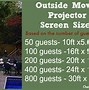 Image result for How to Make the Projector Screen Sharp