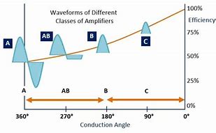 Image result for Chart of Amp Values