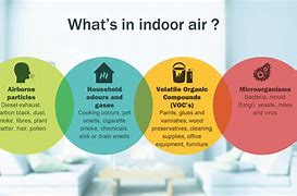 Image result for Air Quality Graphic