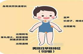 Image result for 早熟比例