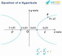 hyperbola 的图像结果