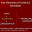 Image result for Business Law Contract