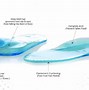 Image result for Flat Foot Inserts