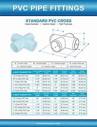 Image result for Square PVC Pipe 4