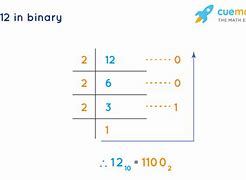 Image result for Notation for 12 Bit Binary