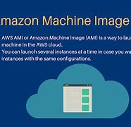 Image result for Amazon Clone Machine