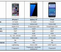 Image result for Google Pixel vs iPhone 7 vs Samsung Galaxy S7