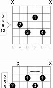 Image result for C Diminished 7 Chord