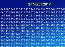 Image result for What Is the Biggest Known Number