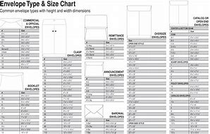 Image result for Common Envelope Size Chart