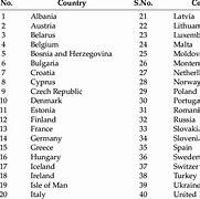 Image result for Small Countries in Europe List