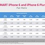 Image result for Smart Plan iPhone 13