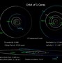 Image result for Ceres in Asteroid Belt