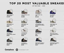 Image result for Top 10 Popular Shoes
