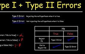 Image result for Type 2 Error Probability