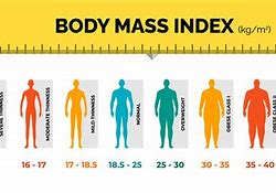 Image result for How to Measure Your Body